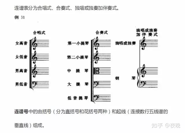 钢琴谱符号怎么看(超全五线谱符号集合)