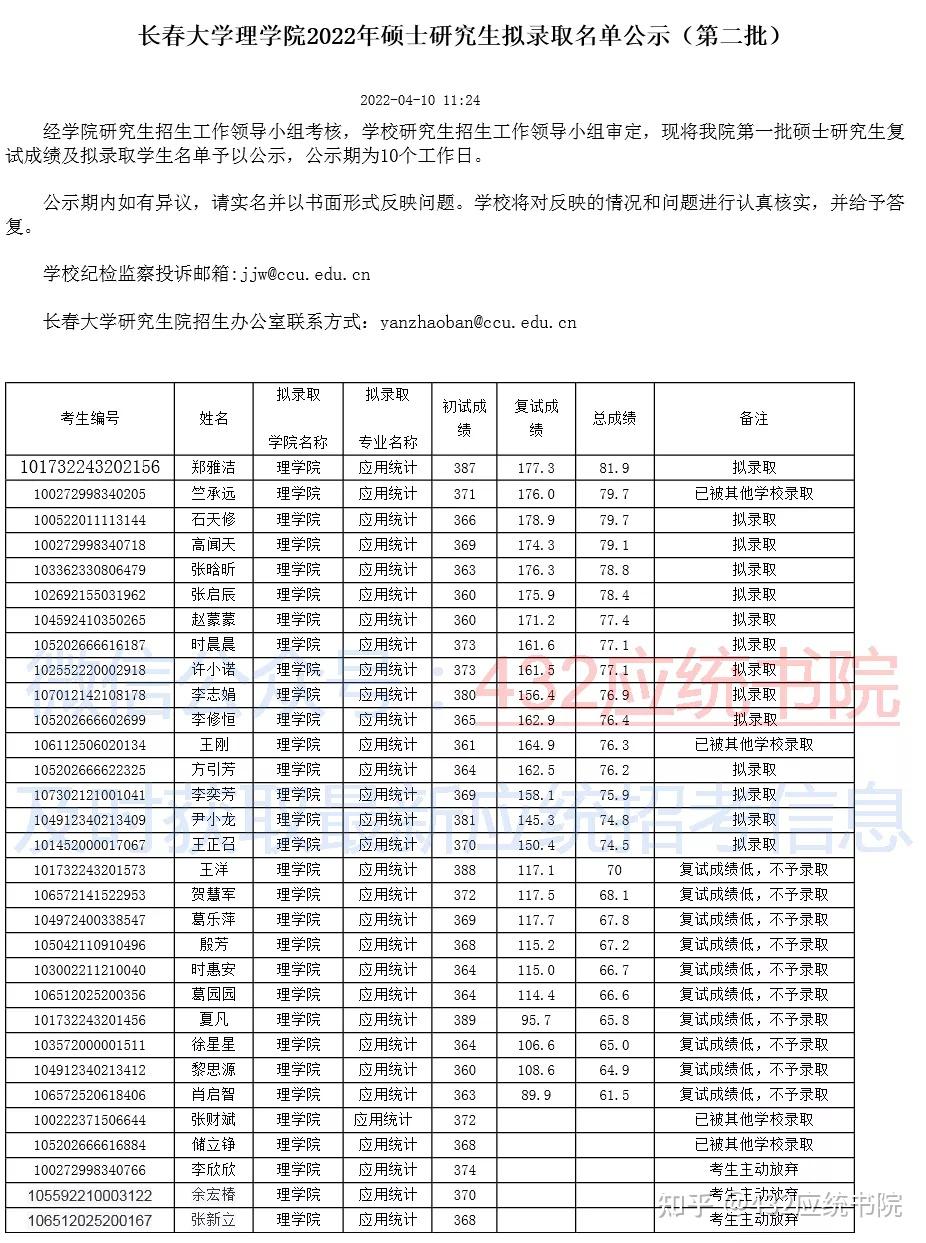 2022招生专题长春大学应用统计总录取22人全部为调剂