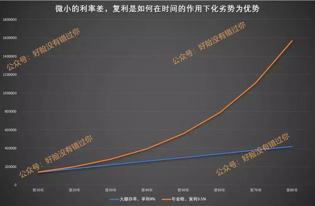 复利的人生究竟有多爽