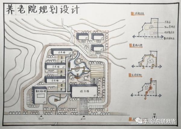 【建筑讲堂02】快题解析——养老院规划设计