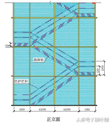 基坑马道安装作业安全技术交底