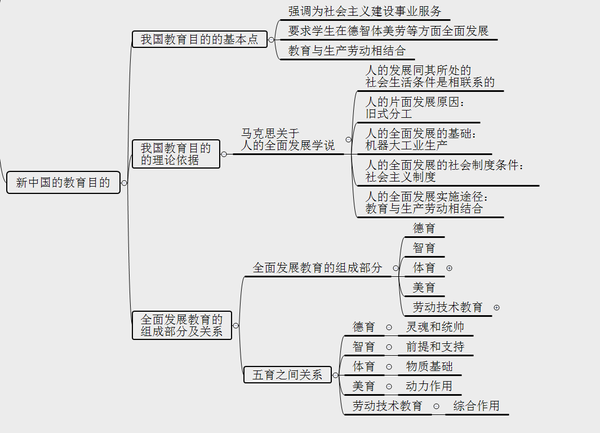 第五章学校教育制度 总框架