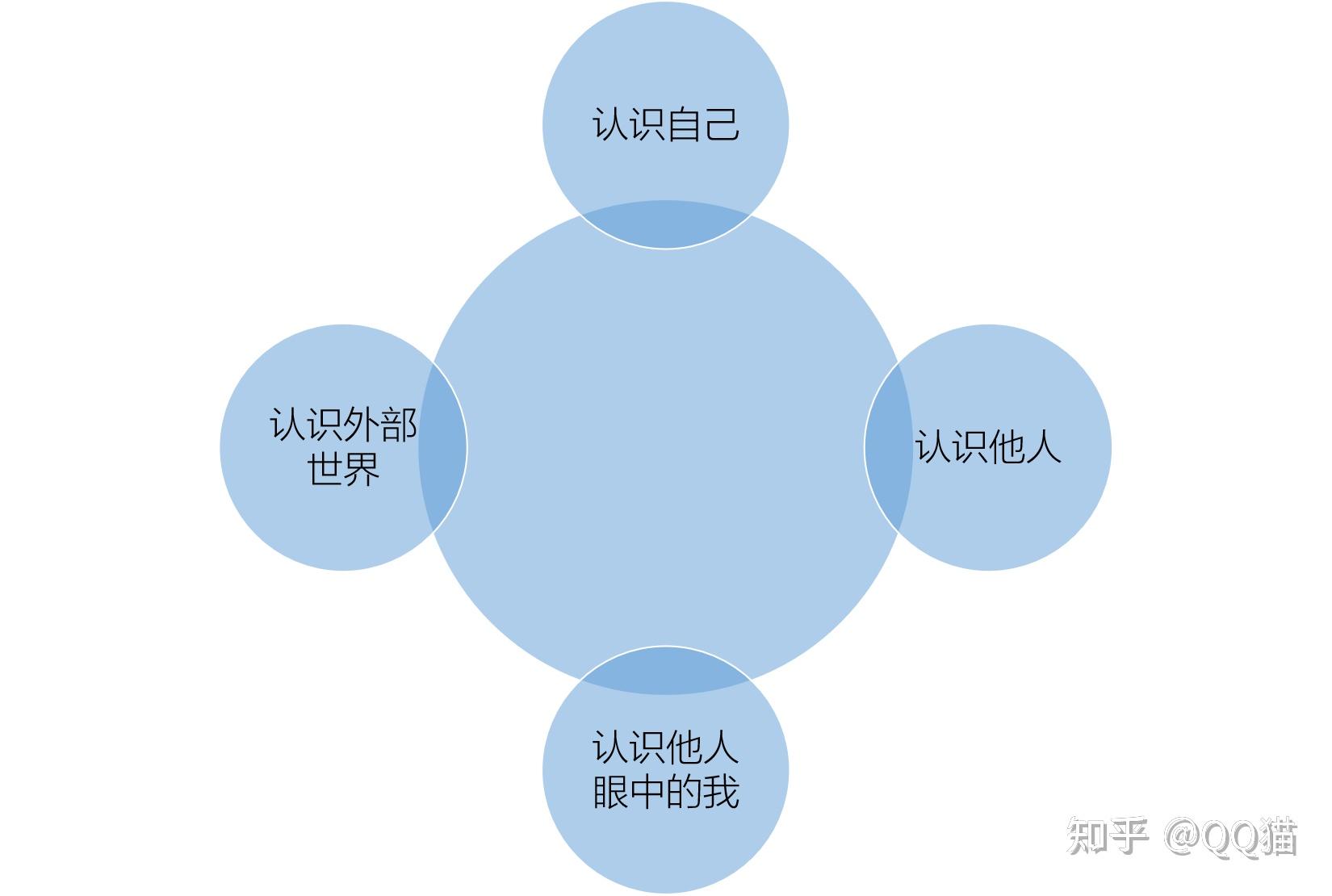 解惑心智模式决定你的一生