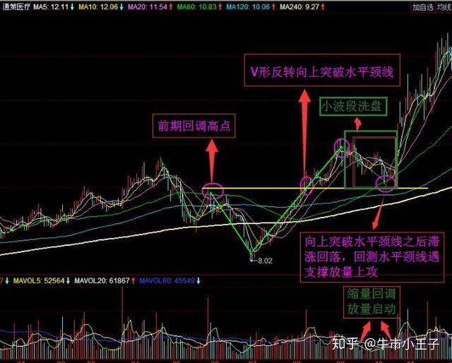 让你永不抄在半山腰的抄底七步曲再忙也要看完必能绝地反击