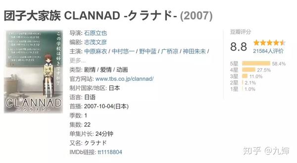 《clannad》豆瓣8.8分