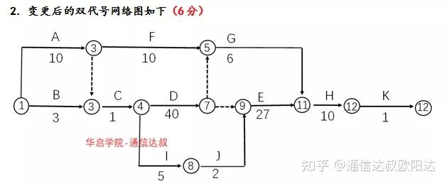 双代号网络图绘制中的虚箭线判定