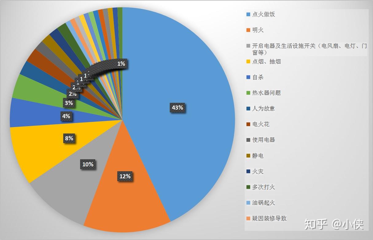 2019年全国燃气爆炸事故数据分析报告