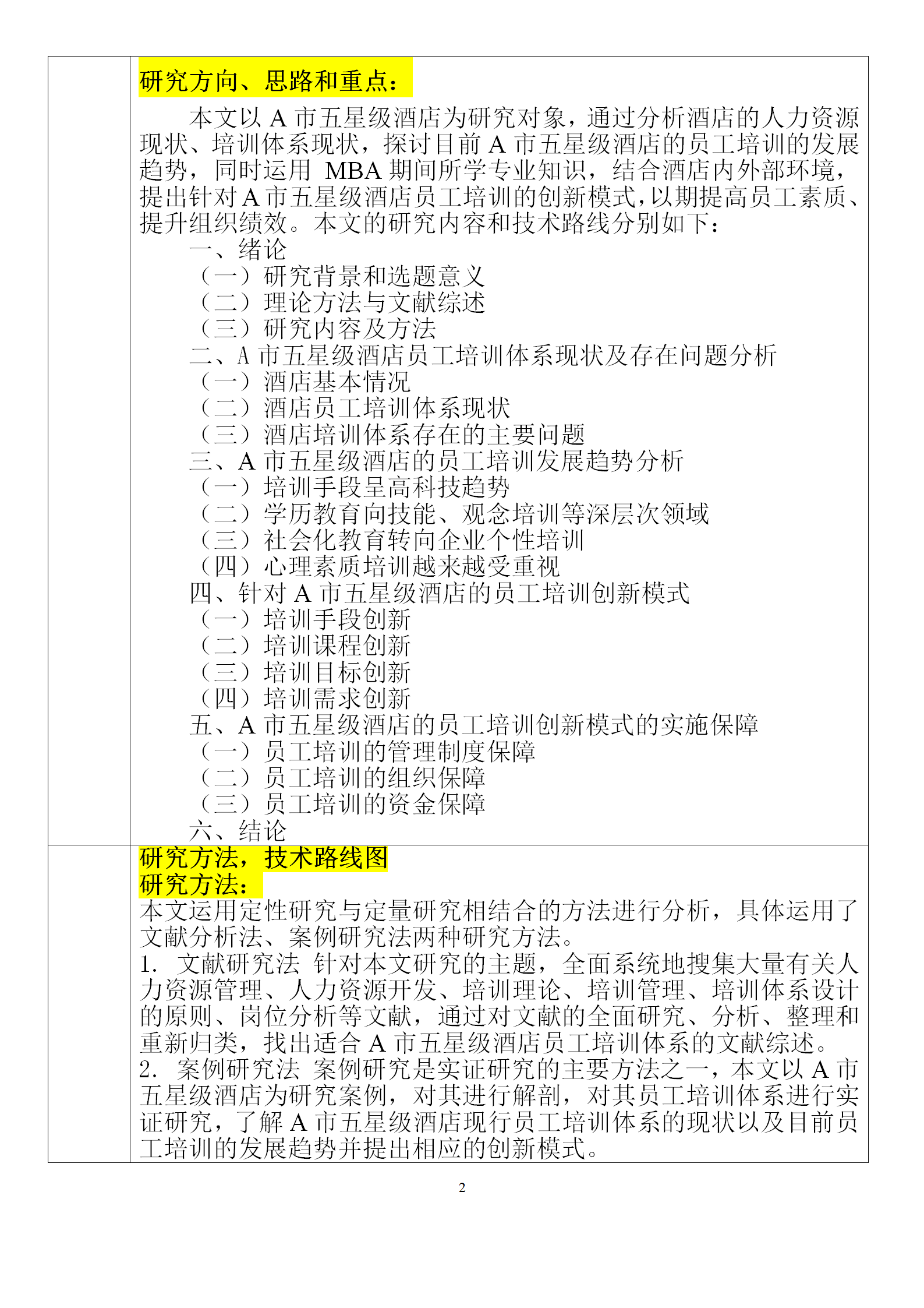 酒店管理专业的开题报告范文重点看研究思路方法技术路线