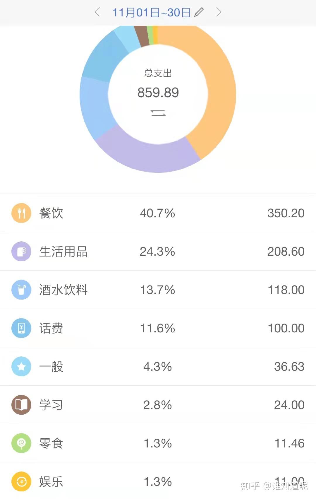 11月账单859.89元.截至到目前,2021年总消费15141元.