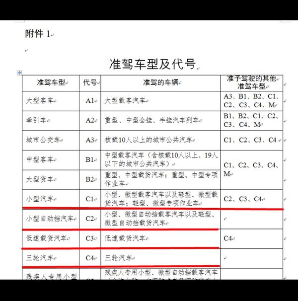 考驾照科目一和科目四理论知识有哪些小技巧或者口诀?