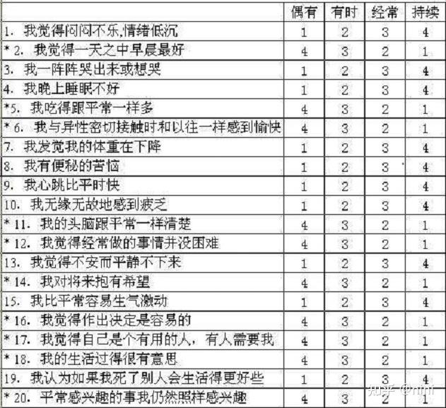 进来全面了解一下抑郁症