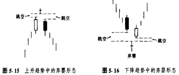 《日本蜡烛图技术》形态整理版核心摘要