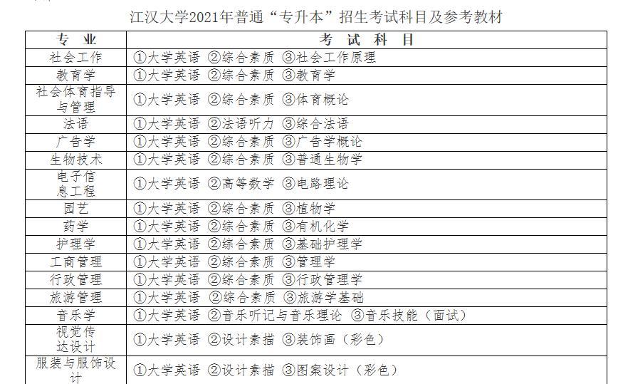 江汉大学普通专升本2022年报考分析