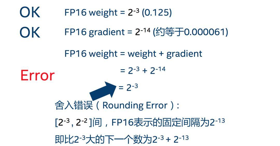 optimizer,opt_level="o1")# 这里是"欧一",不是"零一"withamp