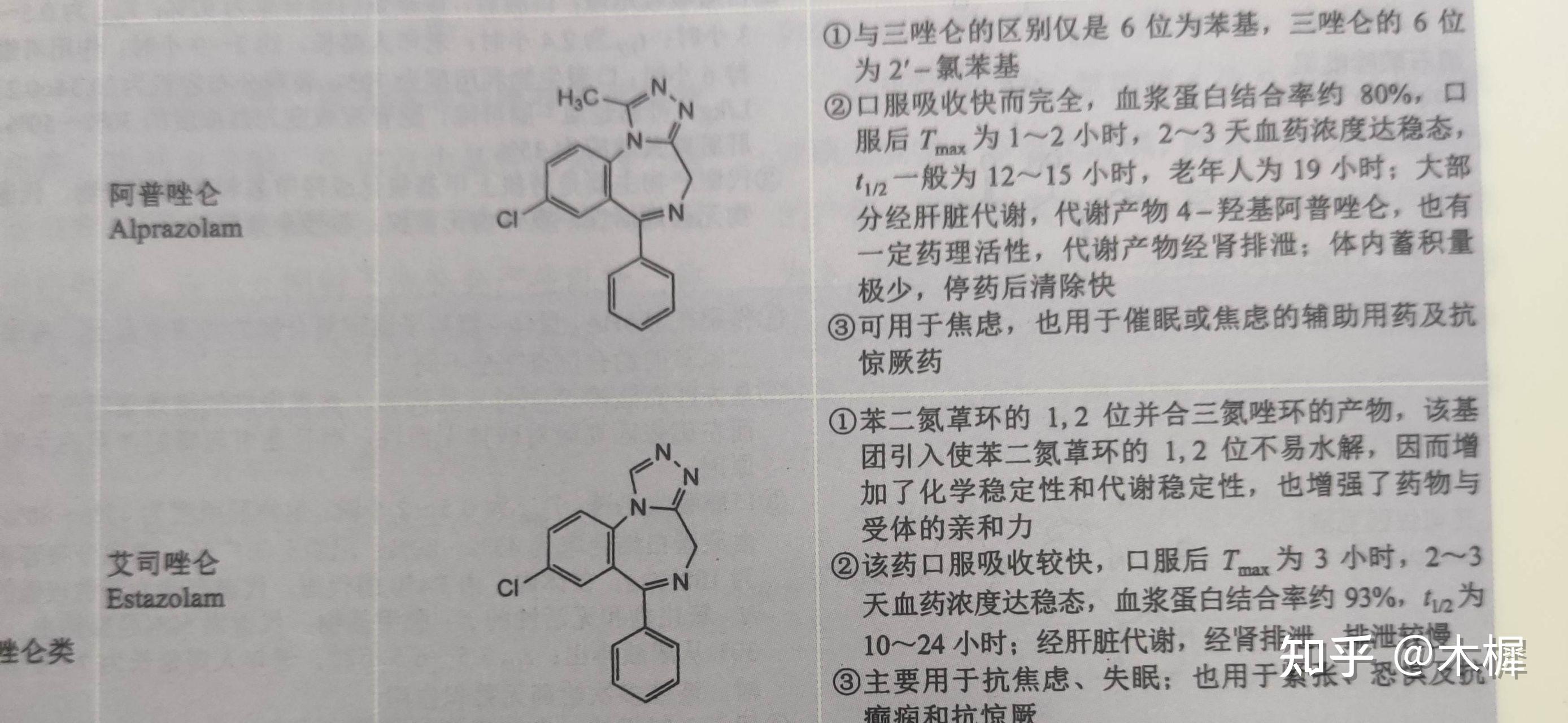 阿普唑仑与艾司唑仑用法有什么区别吗?