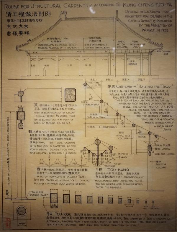 梁思成先生手稿