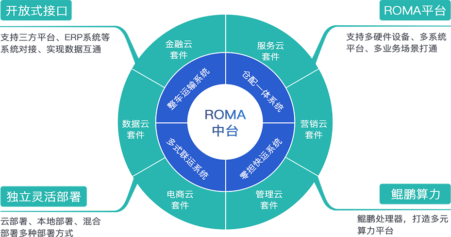 如何制定合规的网络货运平台解决方案?