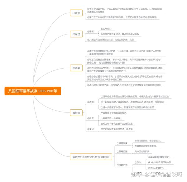 高中历史思维导图 八国联军侵华战争