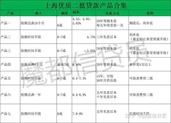 苏州姑苏区民国建筑_苏州姑苏区无抵押汽车贷款_苏州姑苏区有手工活吗