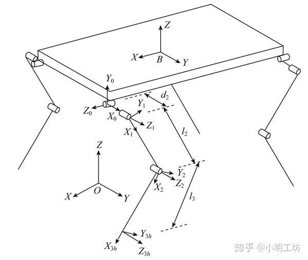 【ros-gazebo】pigot开源四足机器人项目改进