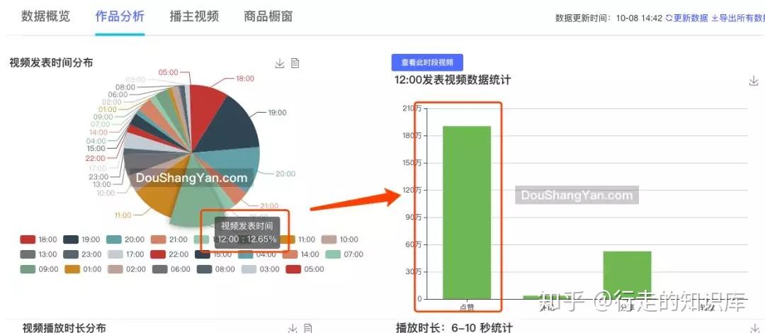 抖音推荐算法解析入局抖音必看篇