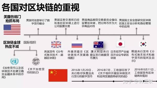 香港数字货币监管政策最全总结