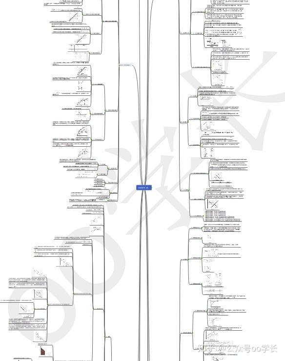 宏观经济学思维导图免费领取