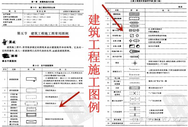 房屋构造与识图 建筑工程造价概论 建筑工程定额体系 建筑工程工程量