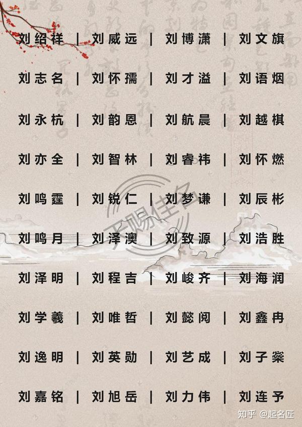 2020鼠宝宝起名取自诗词寓意前程无限的刘姓男孩名字精选