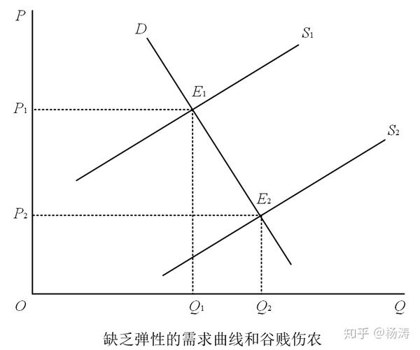 《世说新语》中的经济学思维——"谷贱伤农"