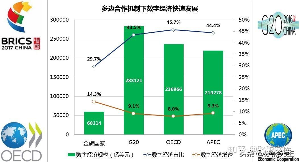 全球数字经济发展新态势