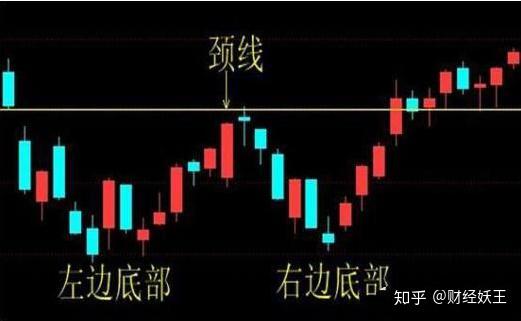 股票出现"双底晨星"形态,说明主力吸筹完毕,后市将会展开一轮凌厉升势