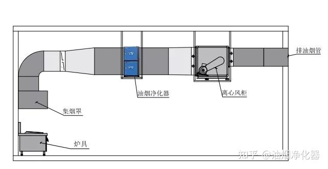 油烟净化器效率不达标到底问题出在哪了