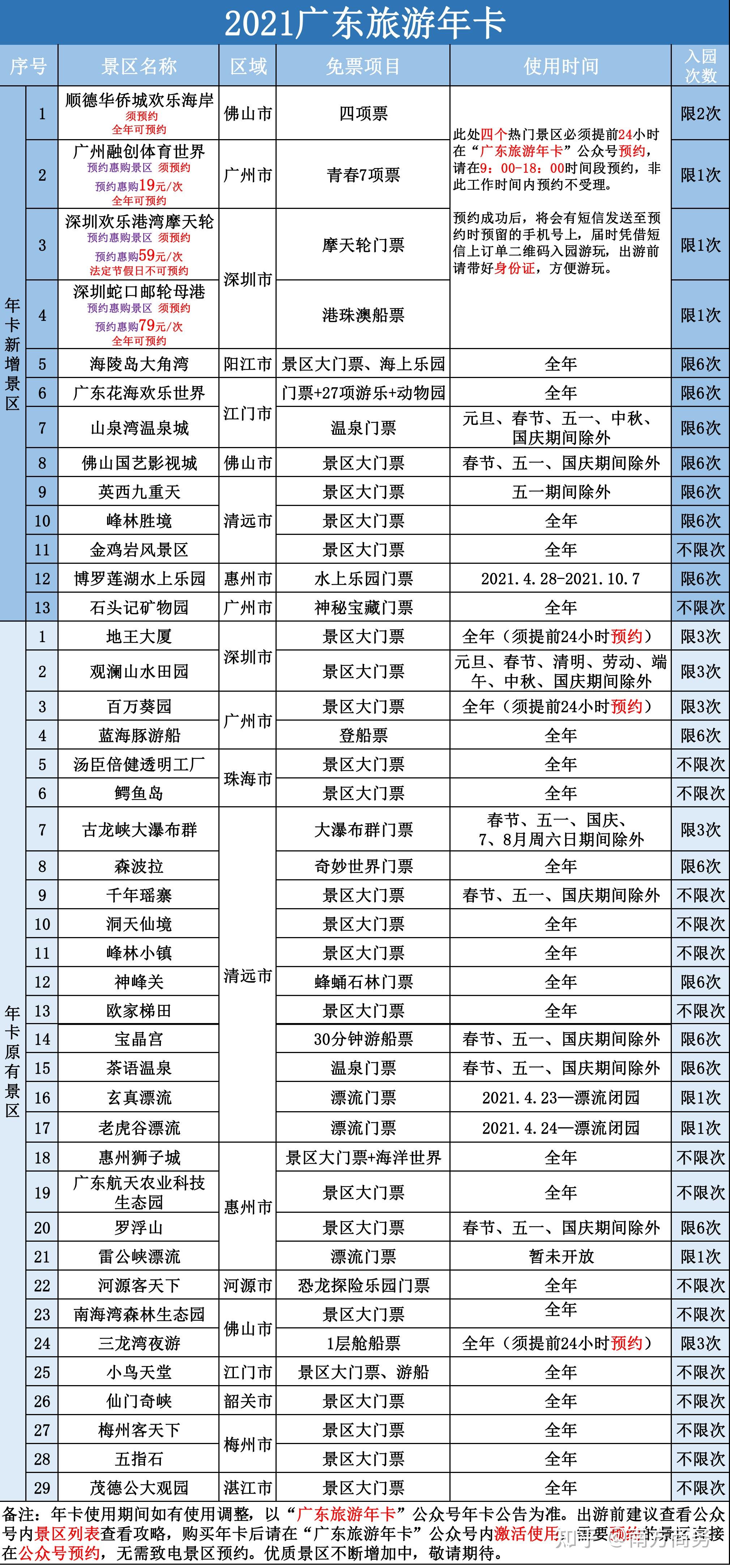 广东旅游年卡在2021年2月5日通过微信公众号"广东旅游年卡"正式上线