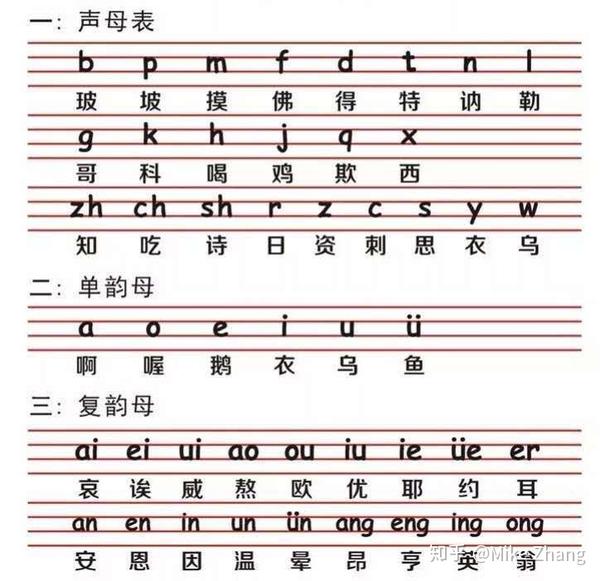 中文汉语拼音表(基于普通话)