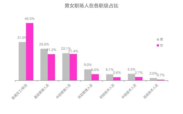 职场性别歧视你遇到过吗