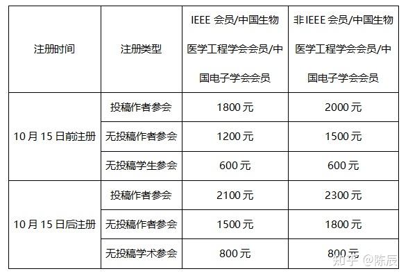 2021ieee国际医学影像物理和工程大会暨第十届中国医学