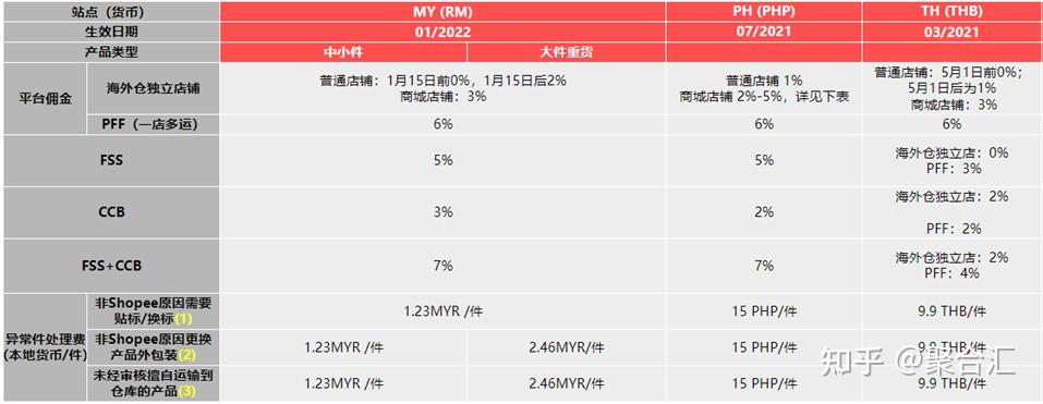 资讯共享亚马逊调整fba费用我国公布对美加征关税商品