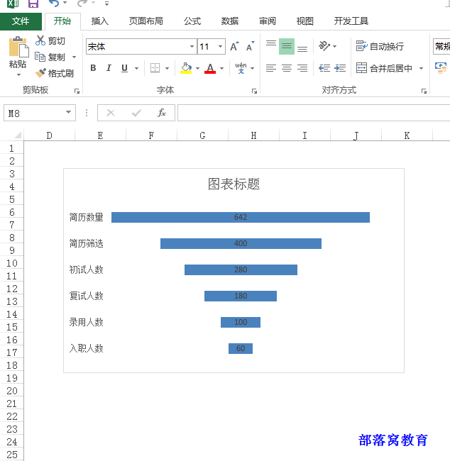 excel图表教程:怎么制作数据变化明显的漏斗图
