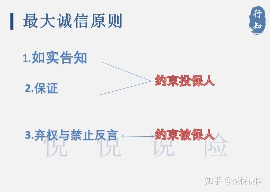 在《保险法》第16条针对保险合同双方当事人都有最大诚信原则的要求.