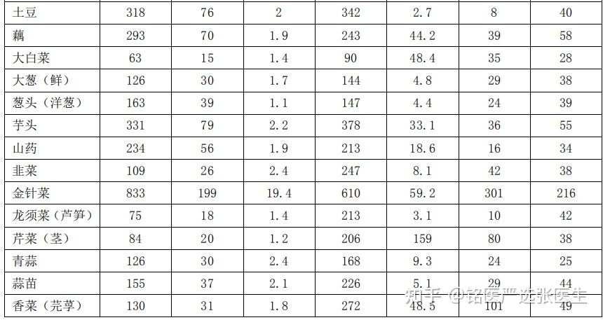 结直肠癌术后饮食需要注意什么结直肠癌患者术后饮食介绍文末附有卫健