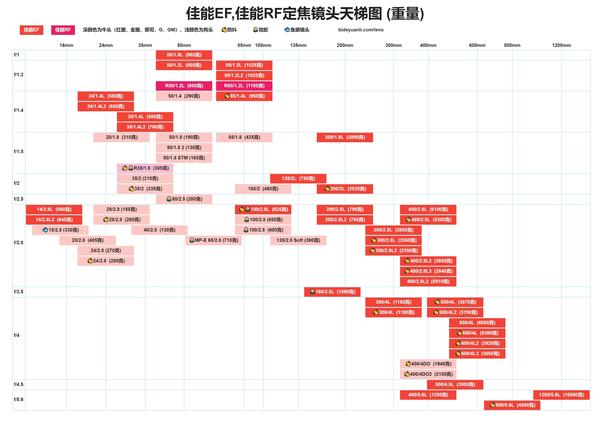 佳能产品天梯图 佳能单反天梯图 单反相机天梯图20 第2页 大山谷图库