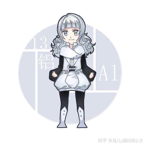 化学元素头像大全