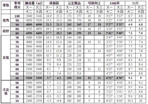 17岁女子bmi16.4是多少分(大学生体测)?