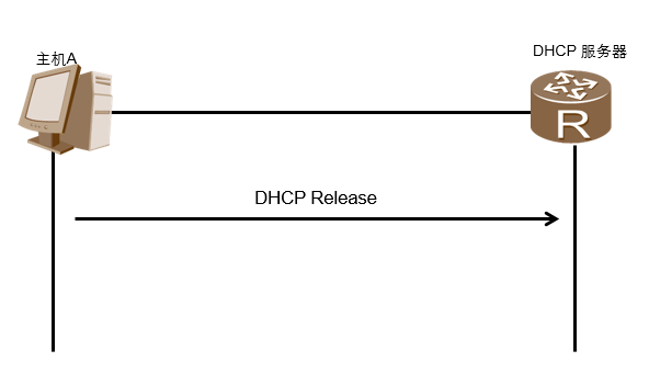 dhcpcd zhuanlan.zhihu.com