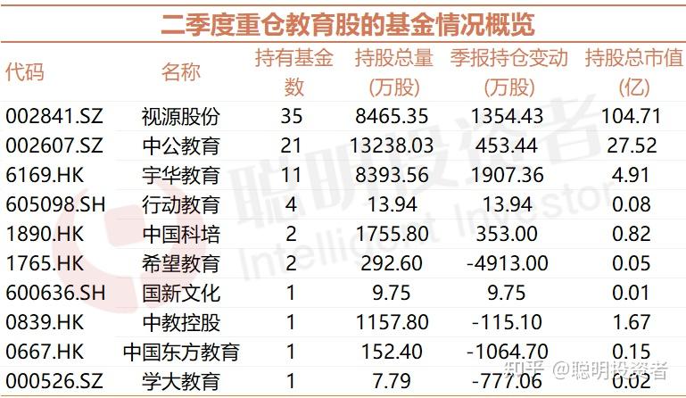 公募_公募公司和公募产品_公募和非公募基金会