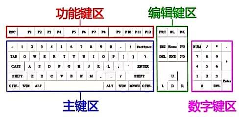 爱分享神奇的键盘