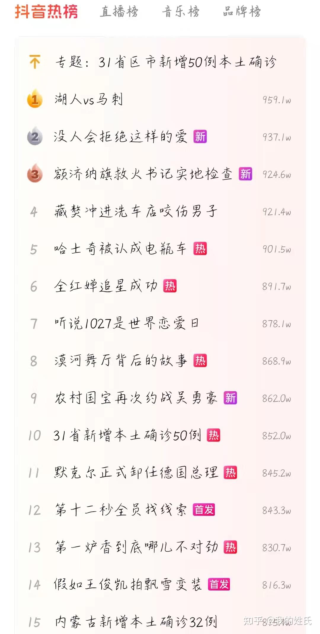 抖音从最早开始便是以酷炫,年轻态的音乐和特效吸引来它的第一批粉丝