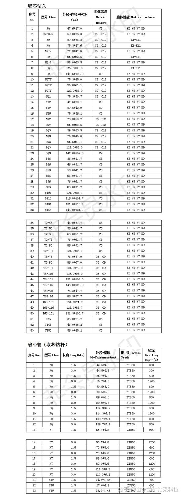 取芯钻头钻杆的型号外径内径资料