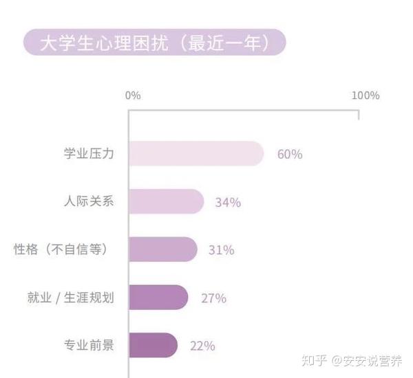 2020中国大学生健康调查报告出炉现实与理想差距太大